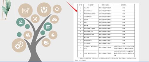 全国工业产品生产许可证适用范围与申请条件解析