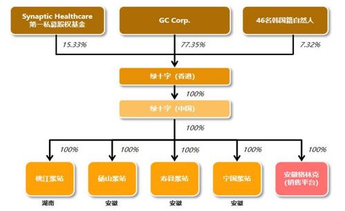 博雅生物拟18.2亿元全资收购绿十字香港，拓展生物医药与数字服务双赛道