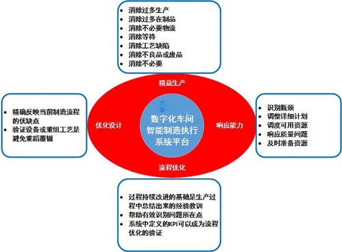 赋能智造新引擎 基于数字孪生的锻造生产过程智能管控与数字内容制作服务