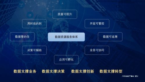 国际智能制造论坛 普元数据资源服务体系助推制造业数智提升与数字内容制作服务革新