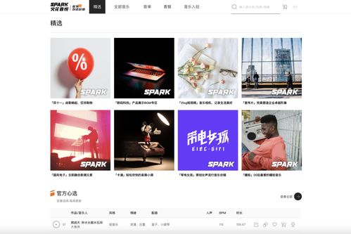 音乐版权服务新突破 火花音悦完成数百万种子轮融资，引领数字内容制作服务创新