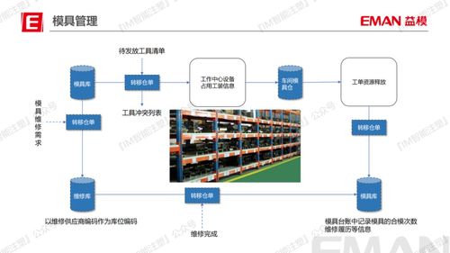 精益数字化 答案在现场——武汉益模科技产品经理何文杰谈数字内容制作服务