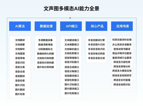 深耕多模态AI 文稿与图像重塑政企数字服务体验
